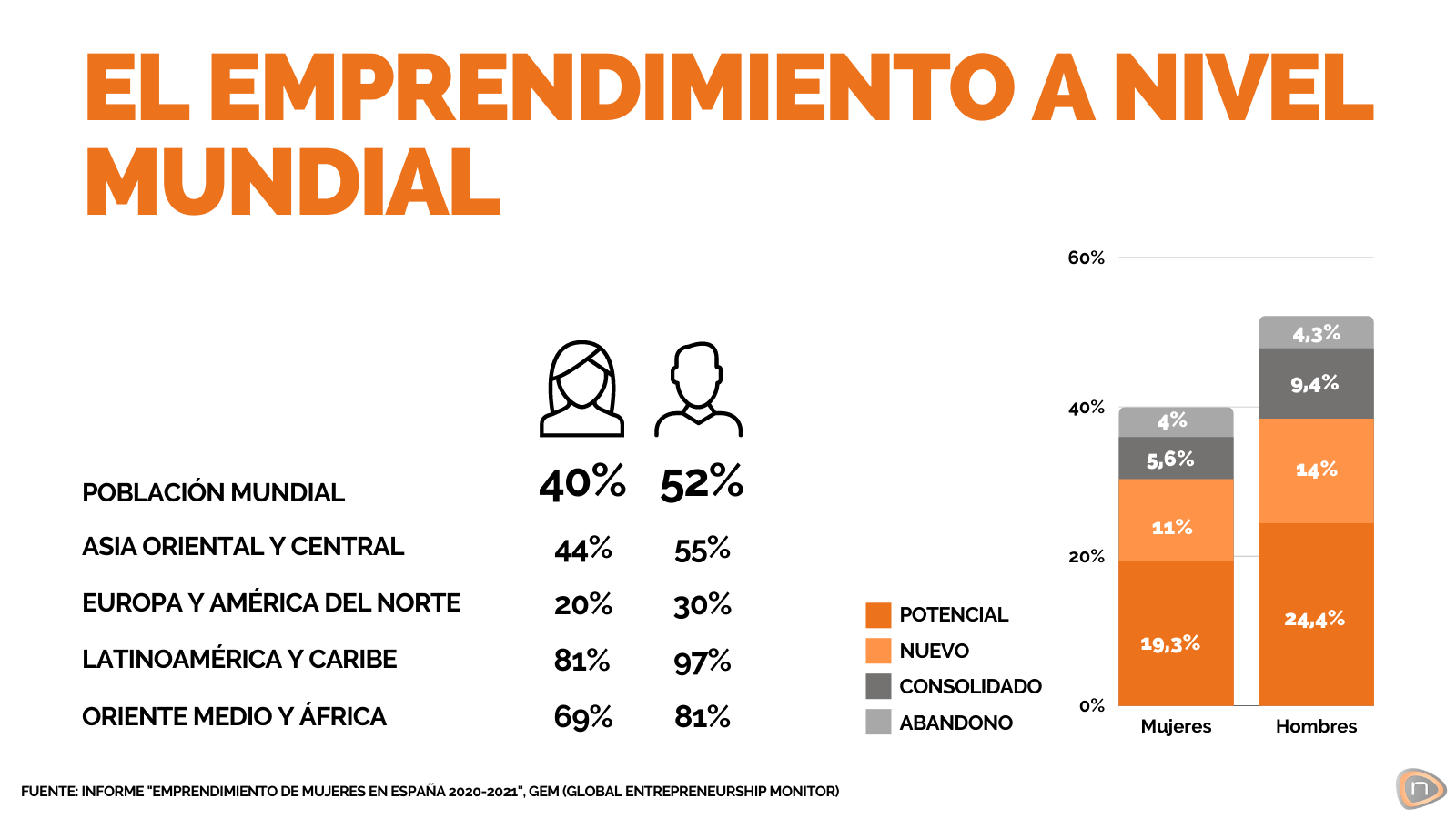 Tabla de población mundial en el proceso emprendedor - Nascor