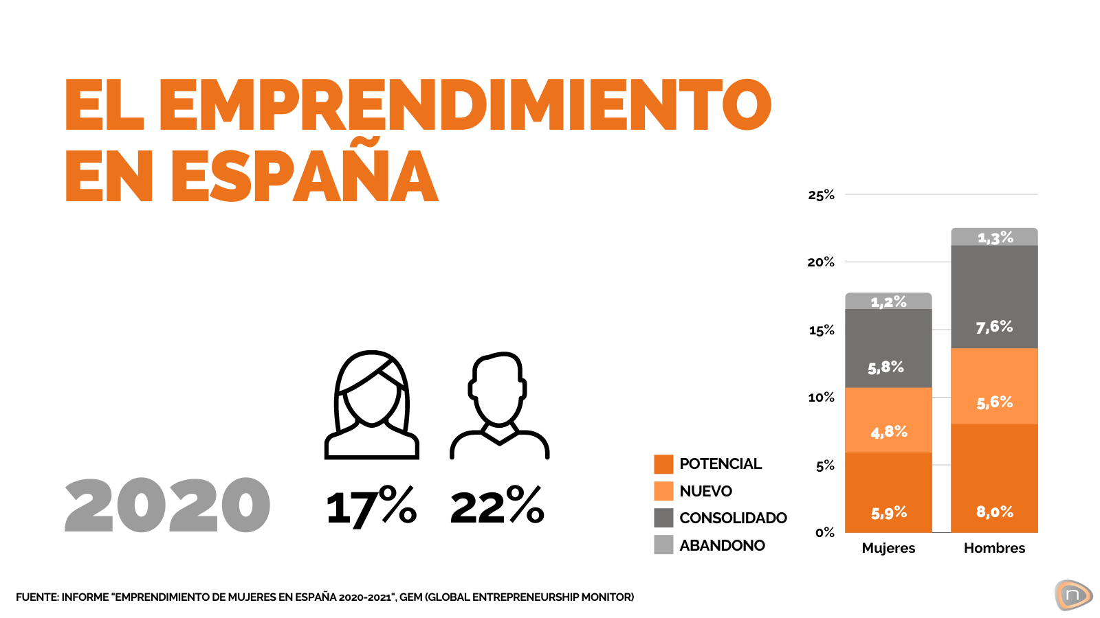 Tabla de población española en proceso de emprendimiento (2020) - Nascor